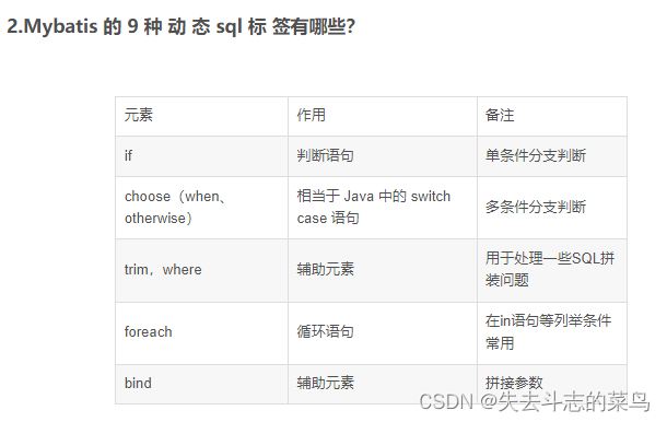 SpringBoot+VUE前后端分离项目学习笔记 - 【07 SpringBoot实现增删改查】