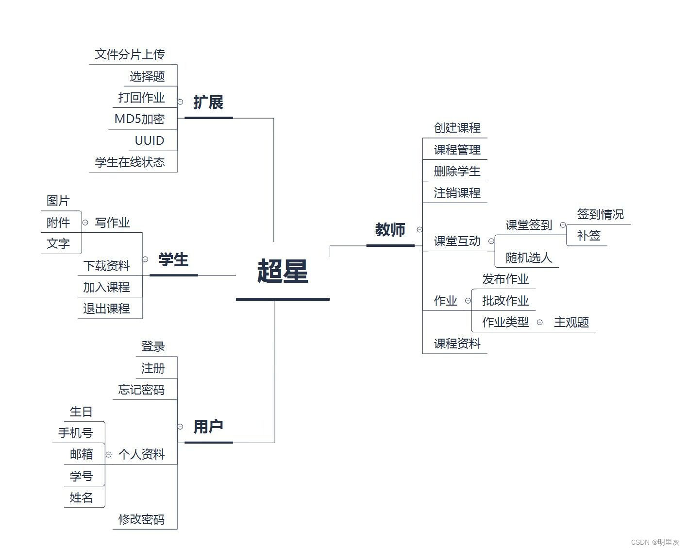 23.5.7总结（学习通项目思路）