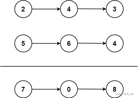 【LeetCode全题库算法速练】2、两数相加