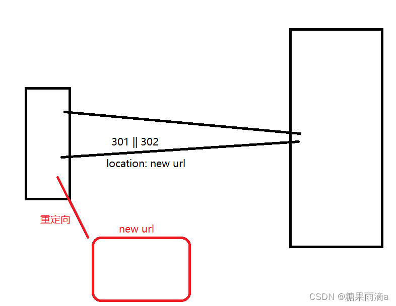 网络基础2【HTTP、UDP、TCP】