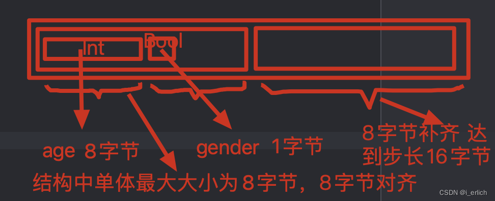 swift指针内存管理-指针类型使用