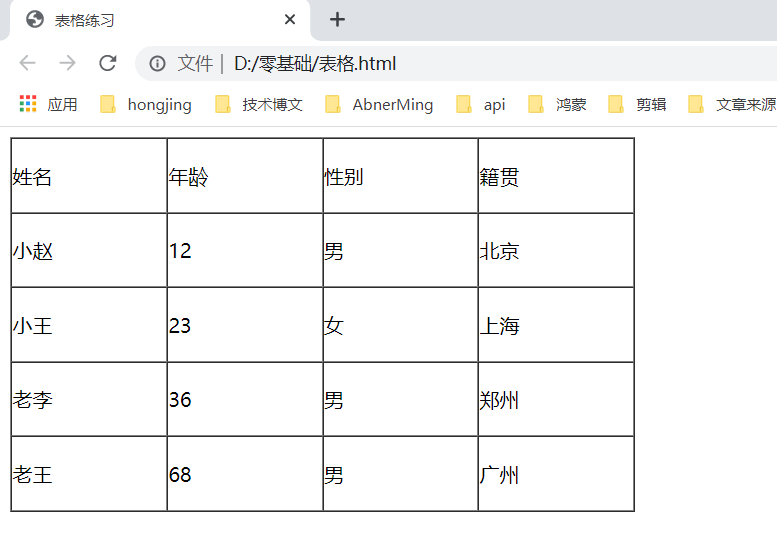 零基礎10天學會網頁製作第二天下之table表格標籤