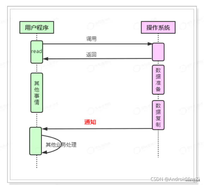 [外链图片转存中...(img-hRh19UF3-1632732839094)]