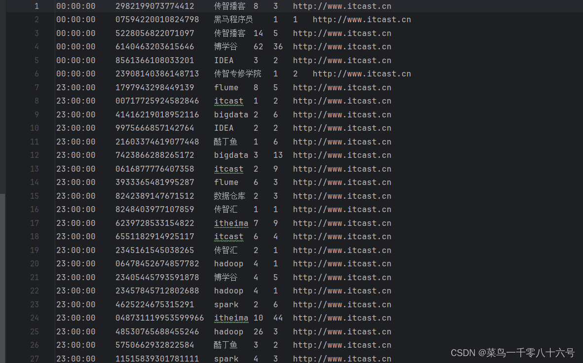 spark案例分析-搜索引擎日志分析案例