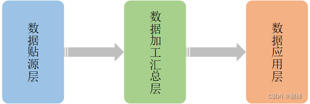 ORC与Parquet压缩分析