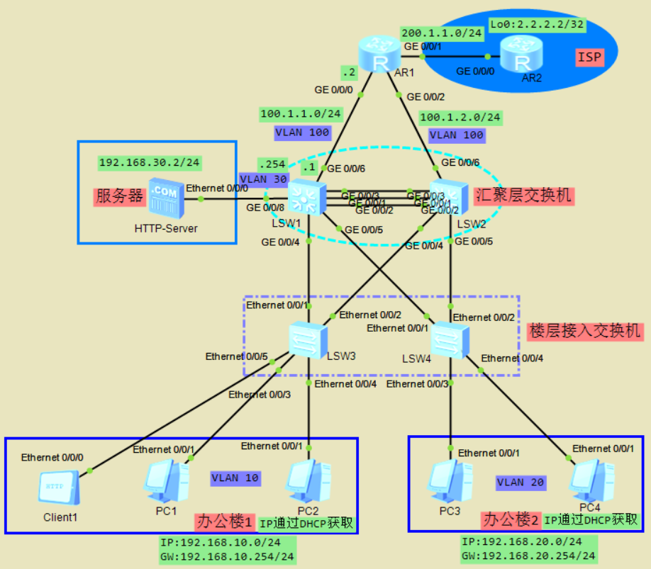 小型局域网规划及配置(实训项目)_如图所示为某园区网络简易拓扑,lsw1