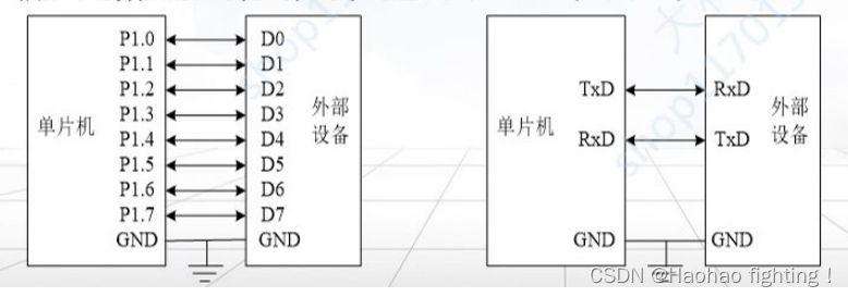 蓝桥杯15单片机--串口通信模块