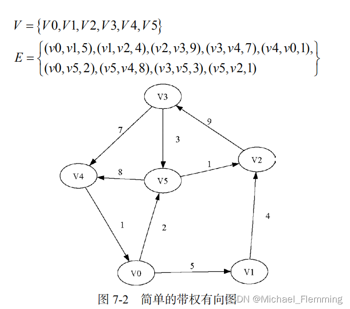 图的描述