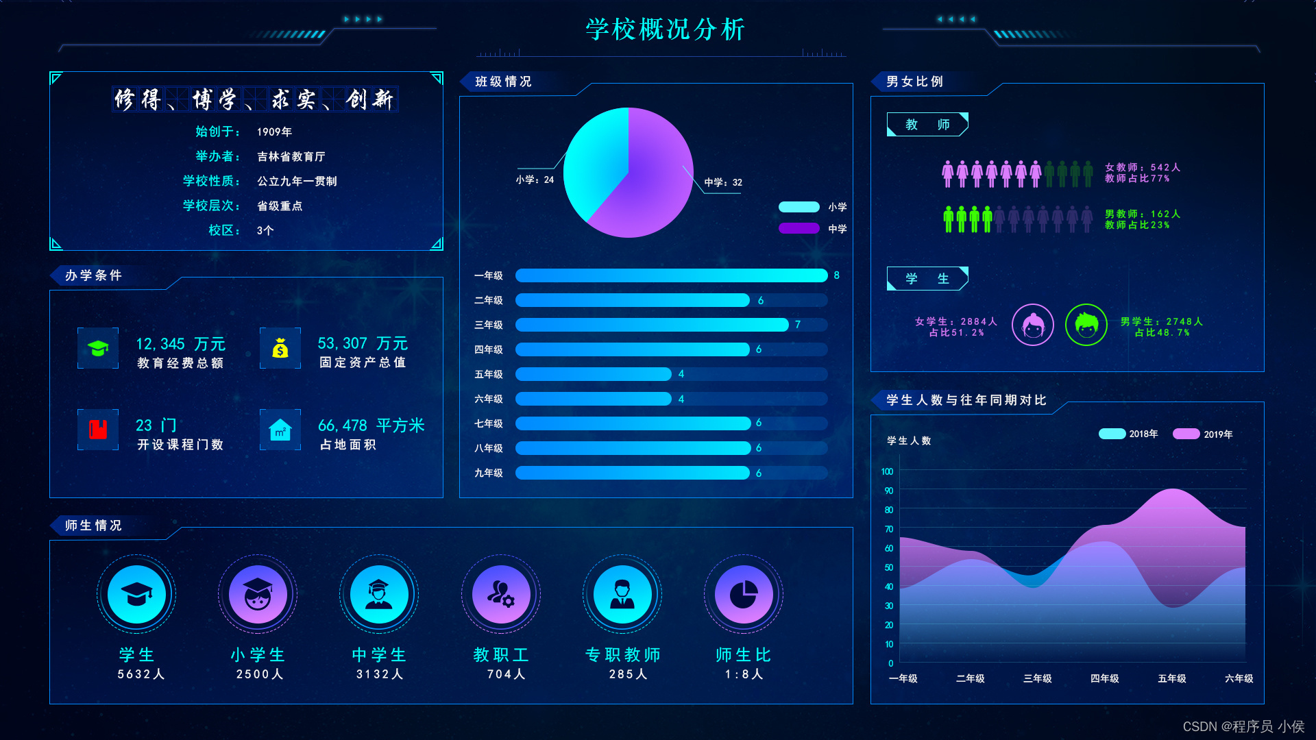 Docker与Kubernetes集成以实现云原生应用程序：云原生在线教育平台