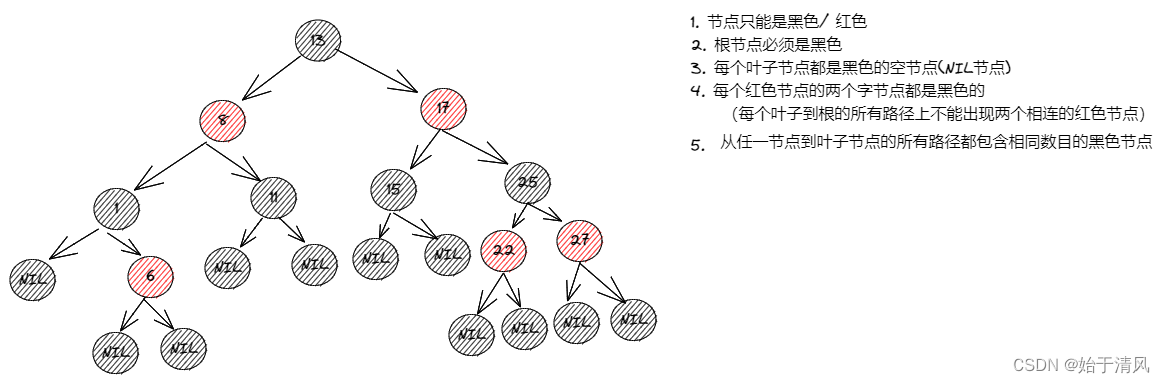 【Java 面试合集】HashMap中为什么引入红黑树，而不是AVL树呢