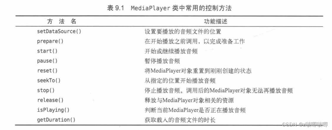 [外部リンクの画像転送に失敗しました。ソース サイトには盗難防止リンク メカニズムがある可能性があります。画像を保存して直接アップロードすることをお勧めします (img-wnKJobu4-1671707953702)(C:/Users/zhengbo/%E6%88%) 91%E7%9A%84 %E5%AD%A6%E4%B9%A0/タイポラ%E5%AD%A6%E4%B9%A0%E7%AC%94%E8%AE%B0/%E5%AE %89%E5%8D% 93/image-20221222164558552.png)]