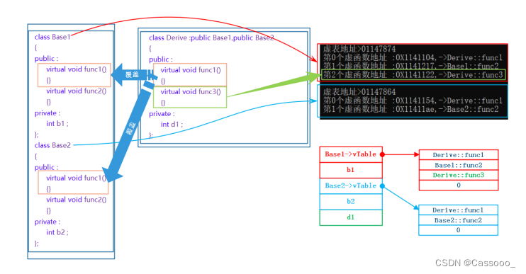 【C++学习】多态