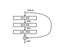 ResNet网络结构详解（Tensorflow2.6.0实现网络结构）