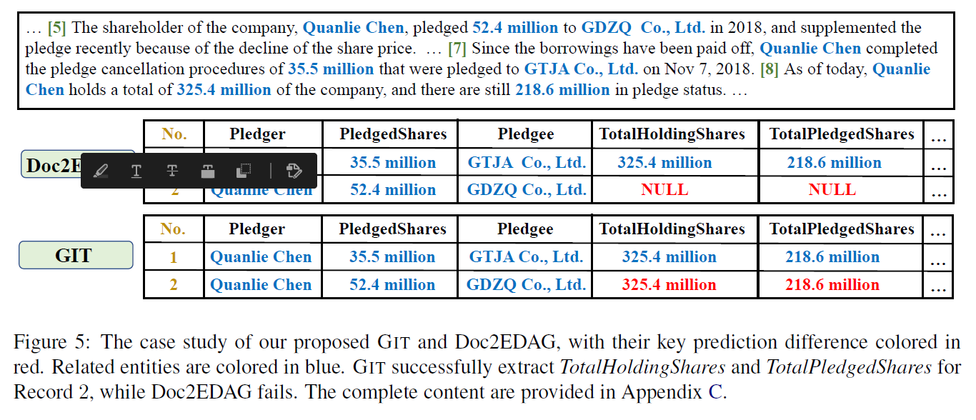 论文笔记 ACL 2021|Document-level Event Extraction via Heterogeneous Graph-based Interaction Model with a