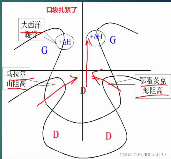 中国天气——西风带环流和寒潮