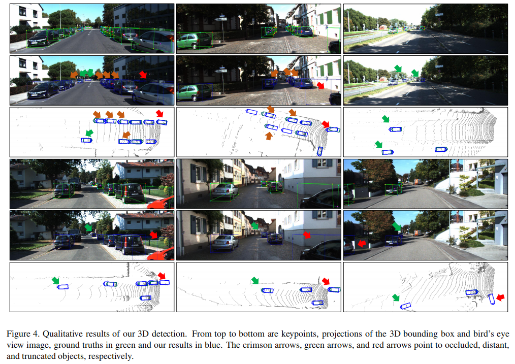 RTM3D论文简读-CSDN博客