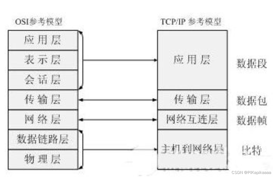 [外链图片转存失败,源站可能有防盗链机制,建议将图片保存下来直接上传(img-DDCIv9va-1657030125408)(E:\Java资料\笔记整理\JavaUp\笔记整理\zookeeper.assets\image-20220619145909059.png)]