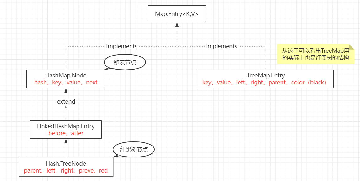 [外链图片转存失败,源站可能有防盗链机制,建议将图片保存下来直接上传(img-Utrij9S8-1639916898840)(F:\typroa\aimages\image-20211219172816788.png)]