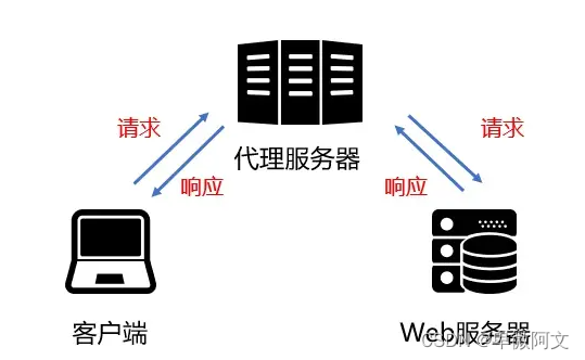 如何保护IP在线隐私，提高网络安全？