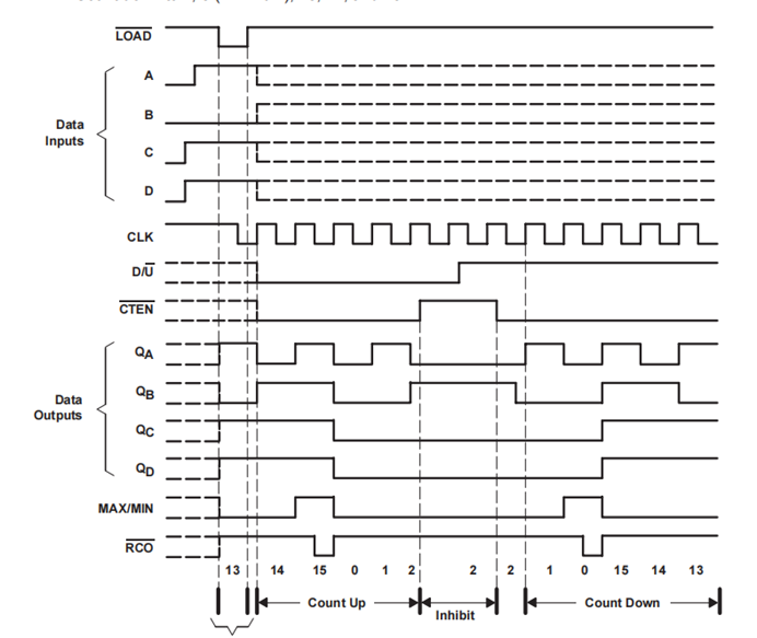 二十六、设置时序电路初始状态的方法（初始值设置）