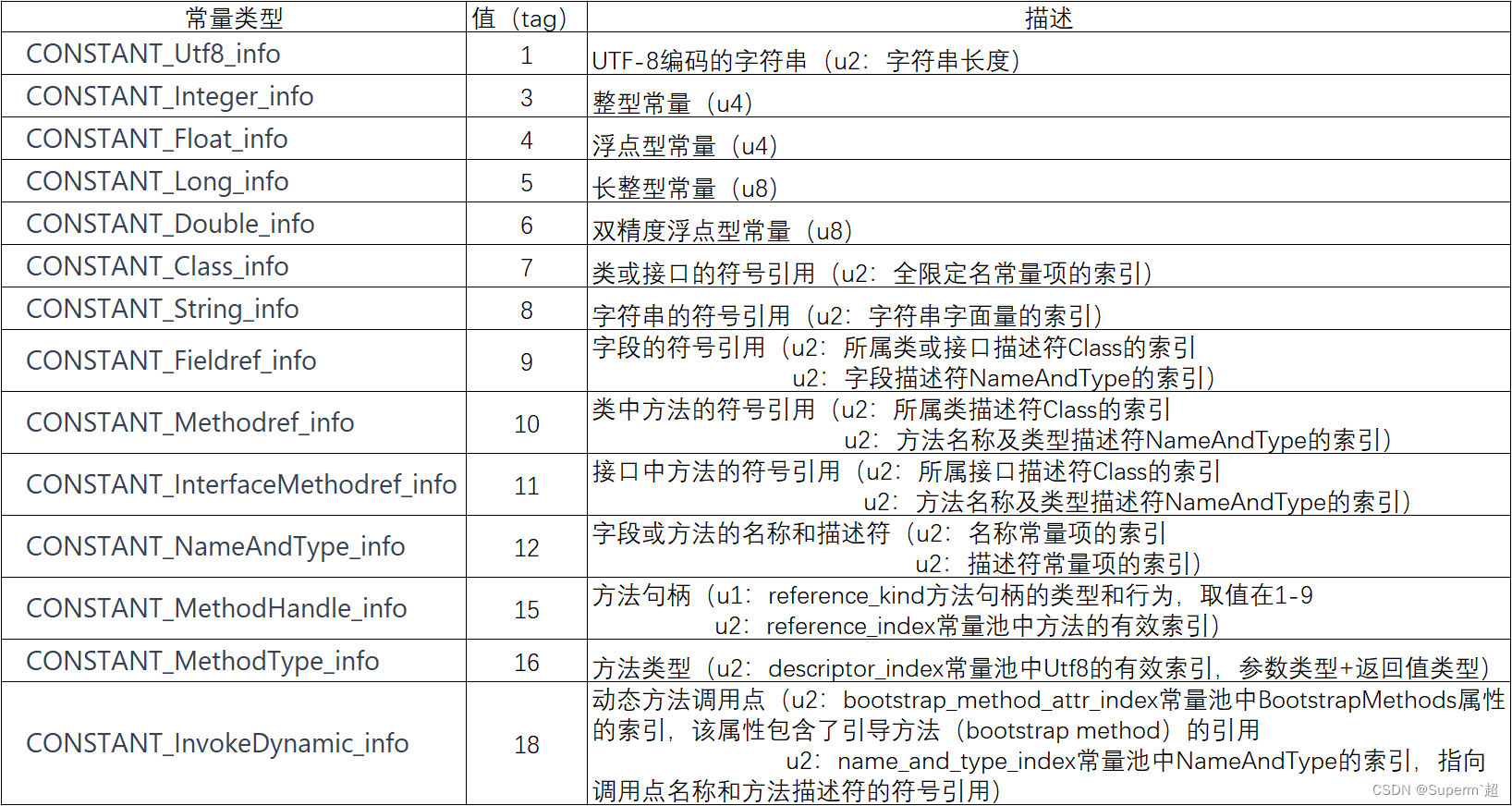 JVM原理-CSDN博客