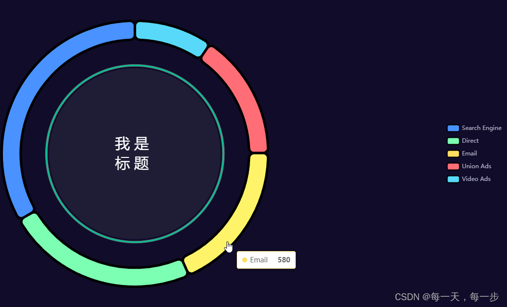 Echarts圆环图设置title及其背景色和边框颜色