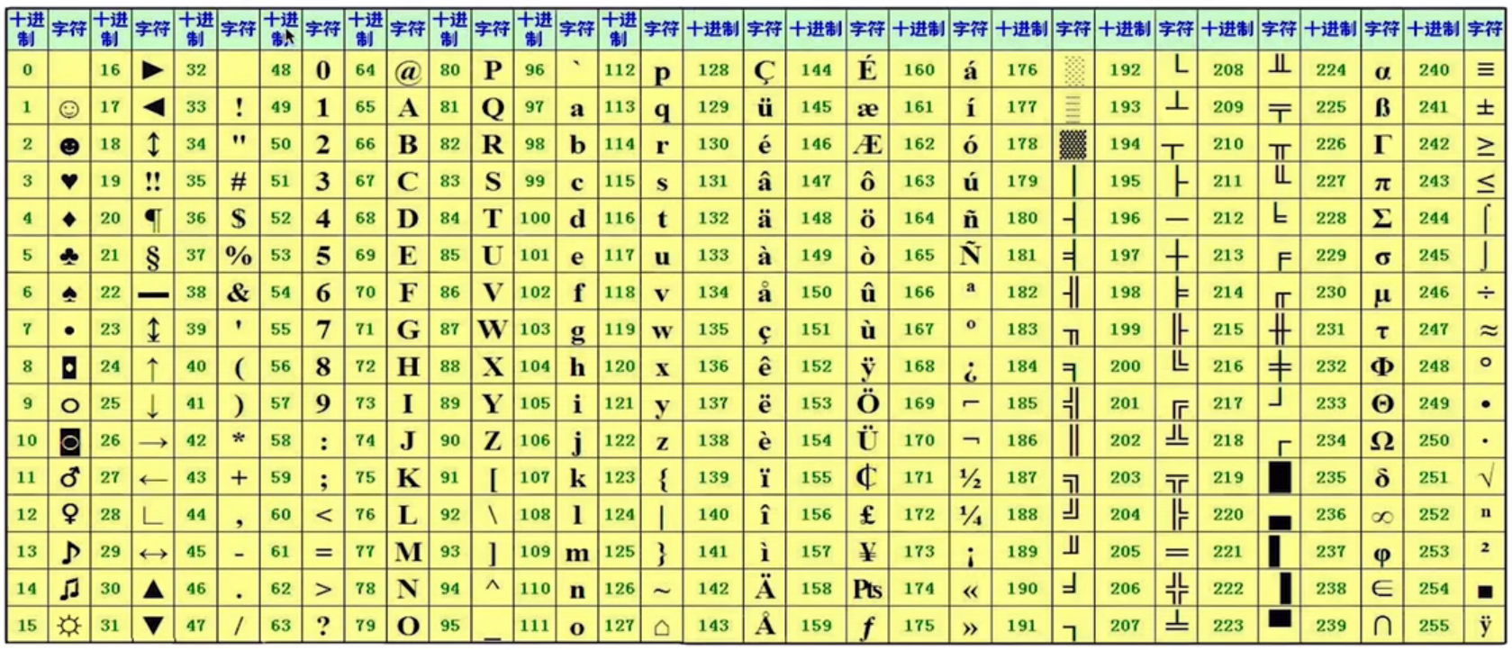 python第五话：字符编码_bytes can only contain ascii literal 