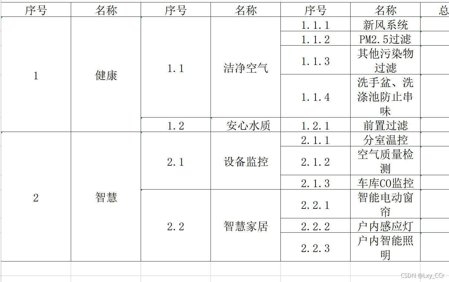 对数据的