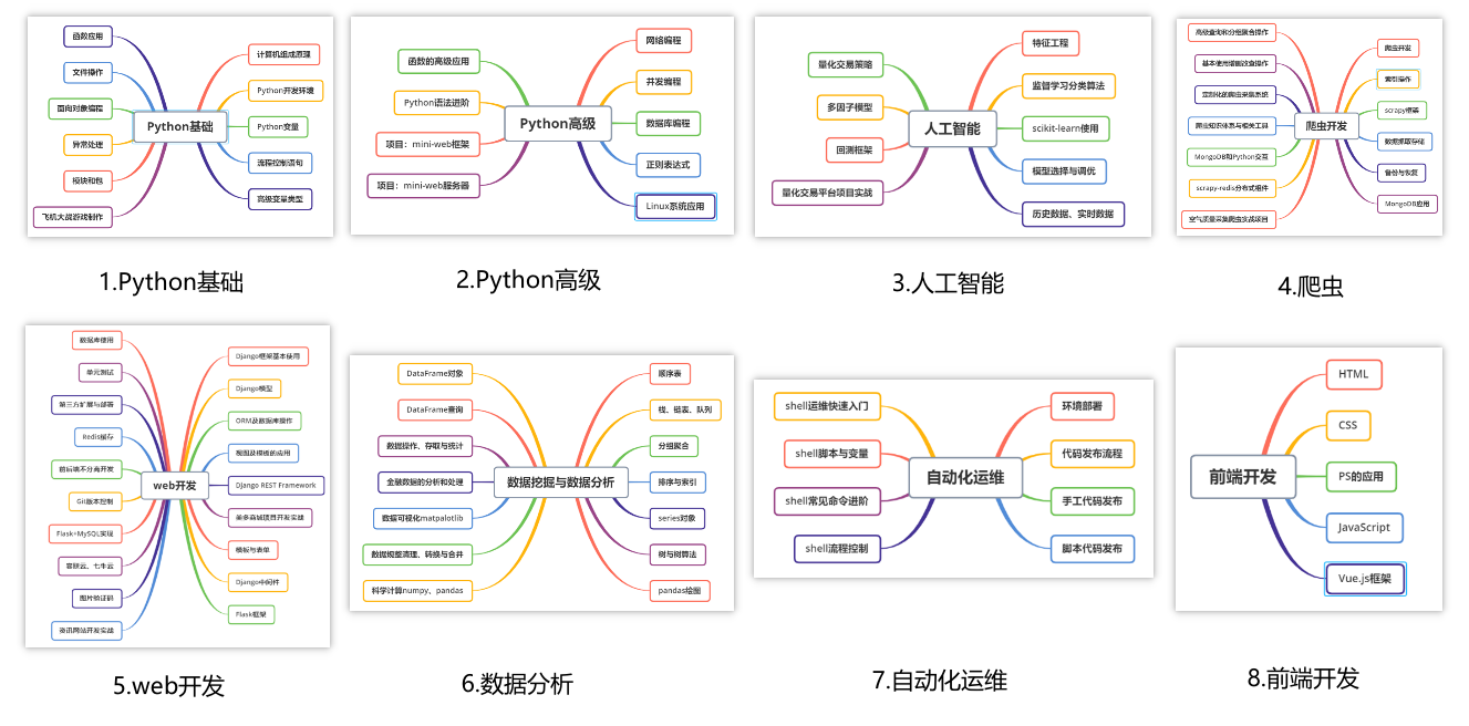 程序员做什么副业比较好，都有哪些副业可做？_适合程序员的25个副业 (https://mushiming.com/)  第3张