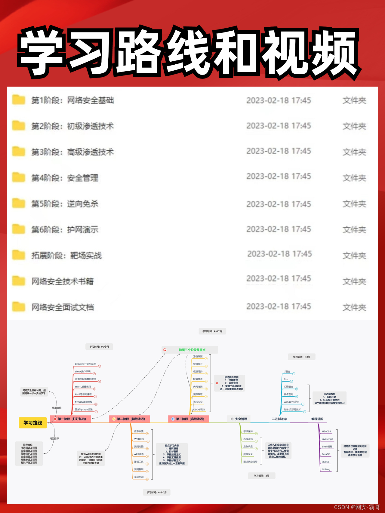 网络安全——黑客——自学