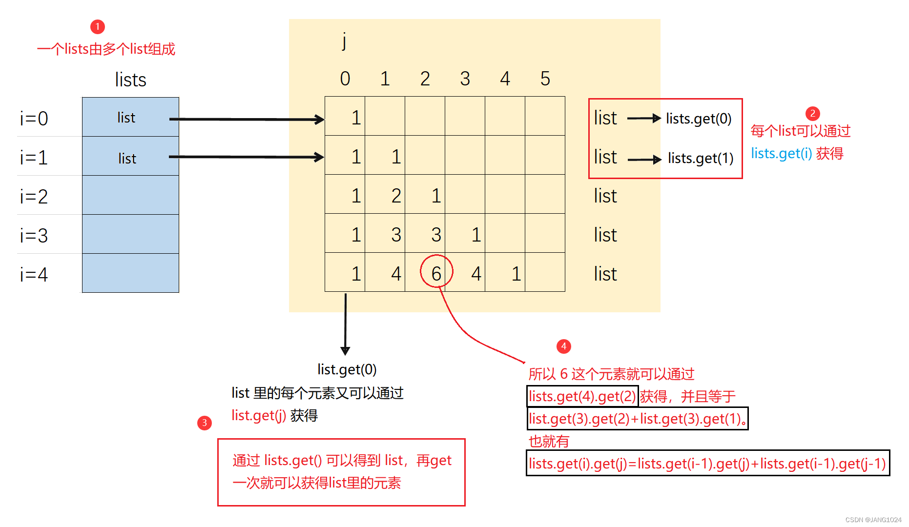 杨辉三角解析