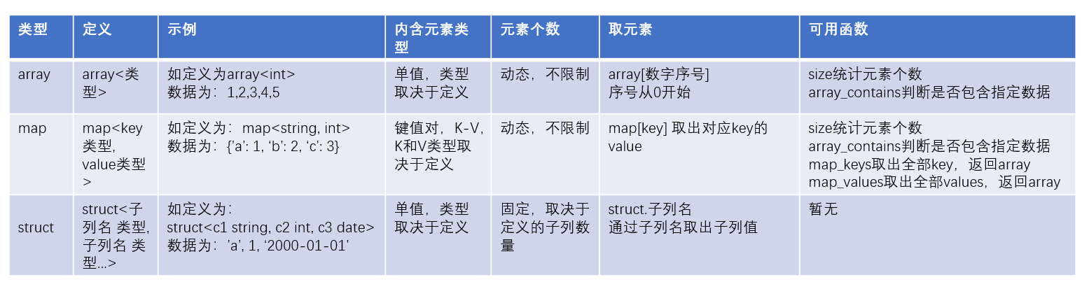 探索Apache Hive：融合专业性、趣味性和吸引力的数据库操作奇幻之旅