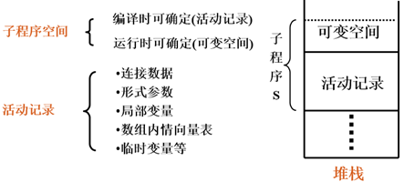 传统编译原理