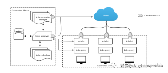 分布式场景下，Apache YARN、Google Kubernetes 如何解决资源管理问题？