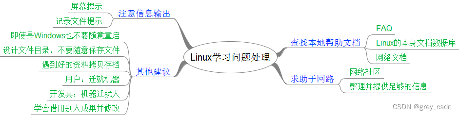 1720_Linux学习中的问题处理