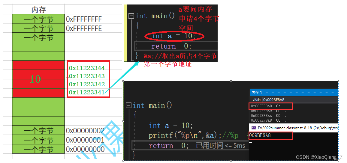 C语言知识简介