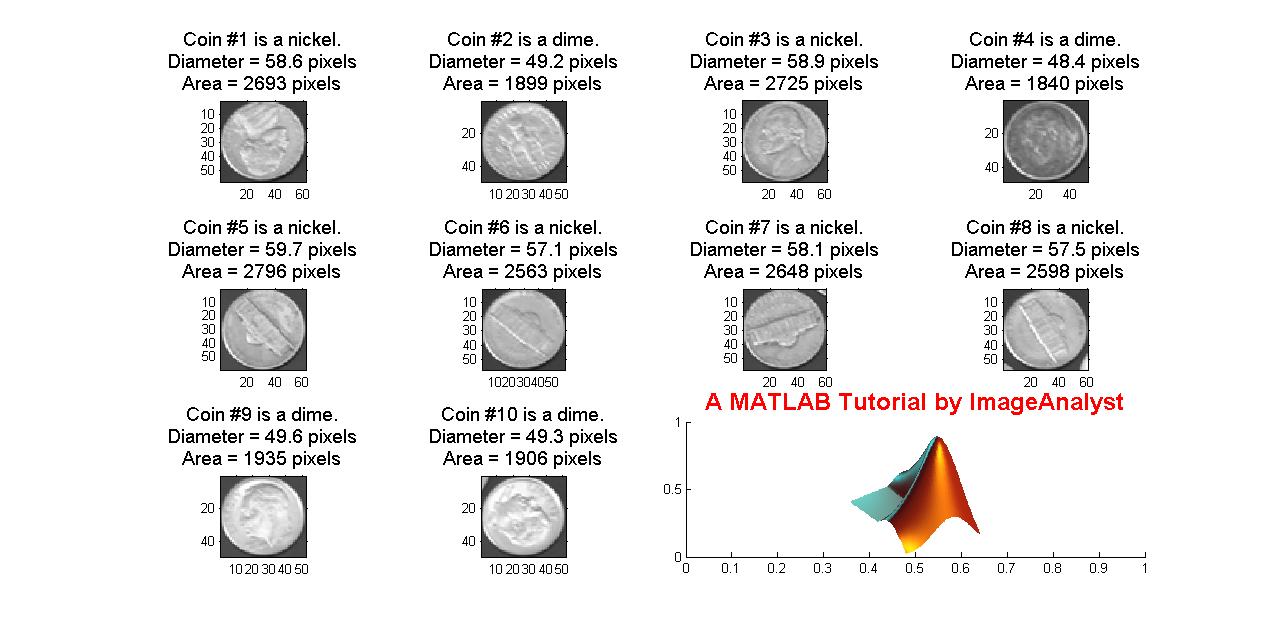 【硬币计数】基于matlab形态学硬币计数【含Matlab源码 393期】