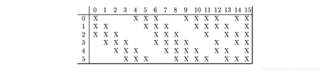 Convolutional neural network CNN actual combat 10 - Programmer Sought
