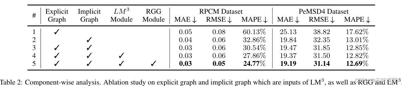Regularized Graph Structure Learning with Semantic Knowledge for Multi ...