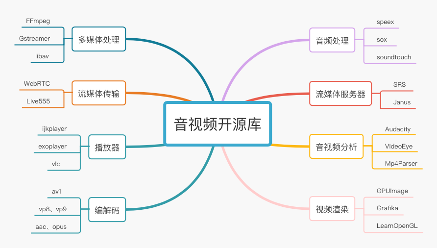 音视频开发入门_视频制作基础知识