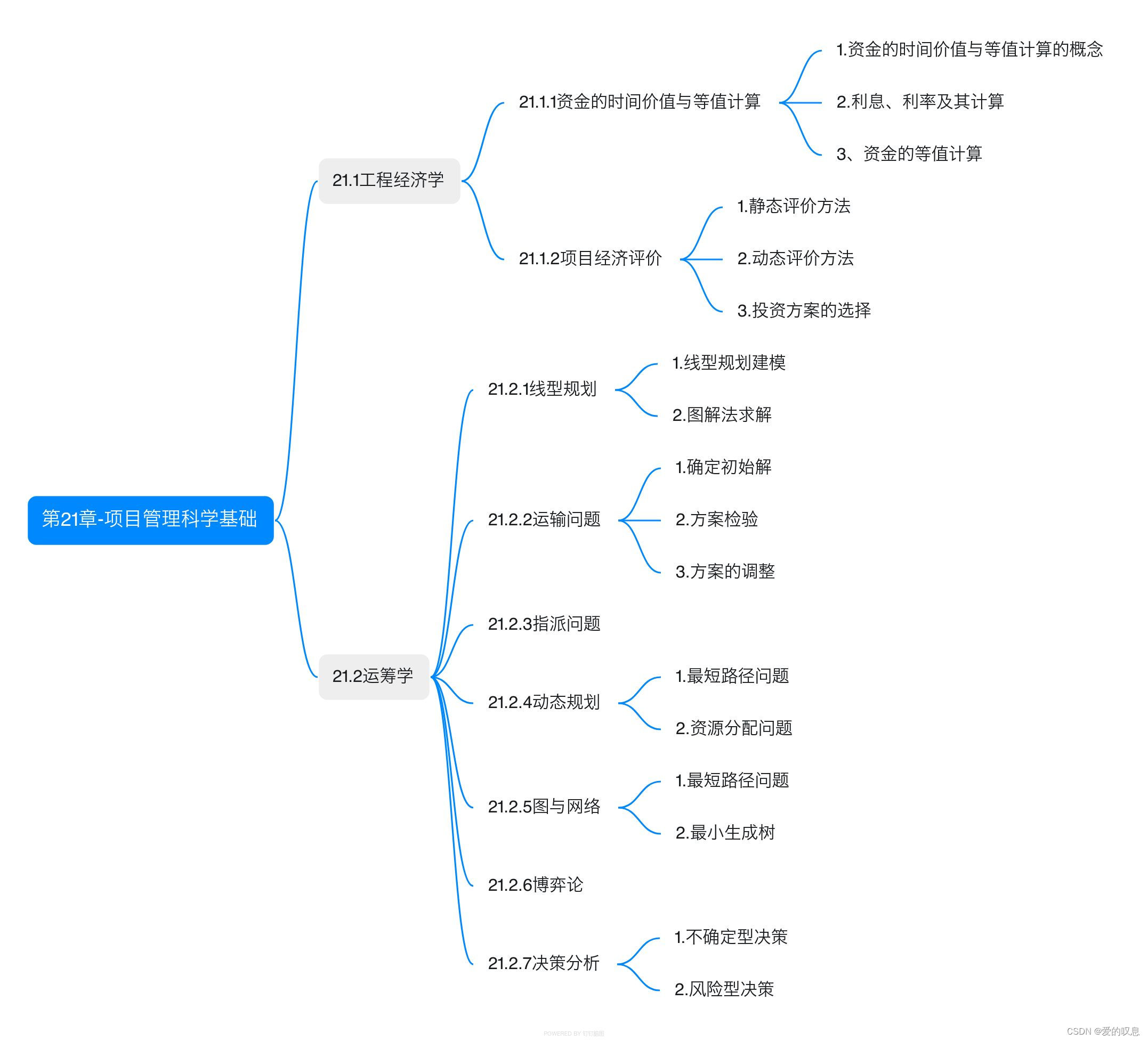 ​软考-高级-信息系统项目管理师教程 第四版【第21章-项目管理科学基础-思维导图】​