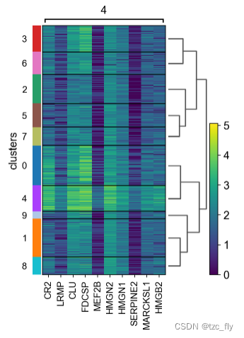 fig6