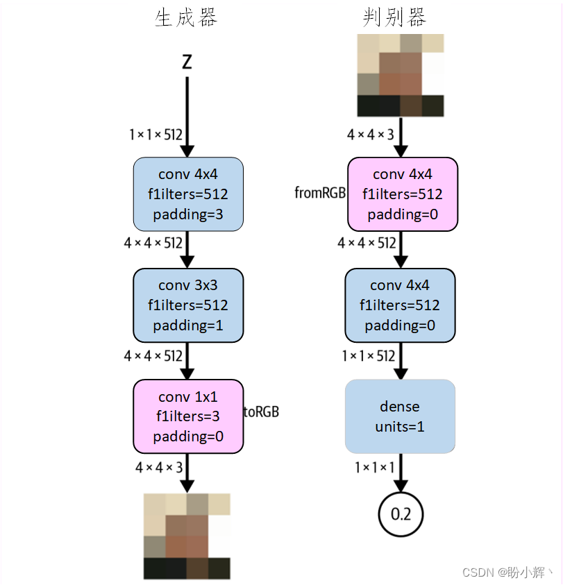 网络架构