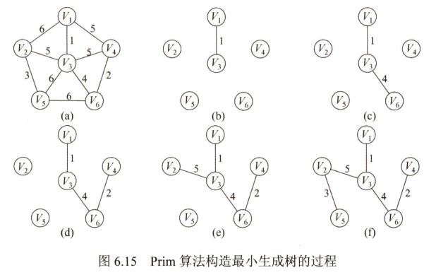 。。。见笔记