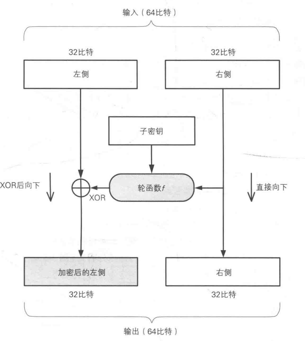 DES算法