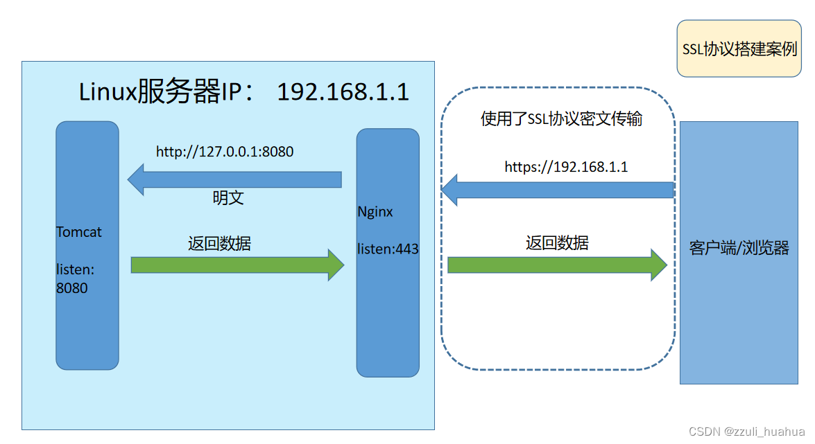 [ͼƬתʧ,Դվз,齫ͼƬֱϴ(img-zm5YIMST-1652660982570)(C:\Users\幫\AppData\Roaming\Typora\typora-user-images\1650330977673.png)]