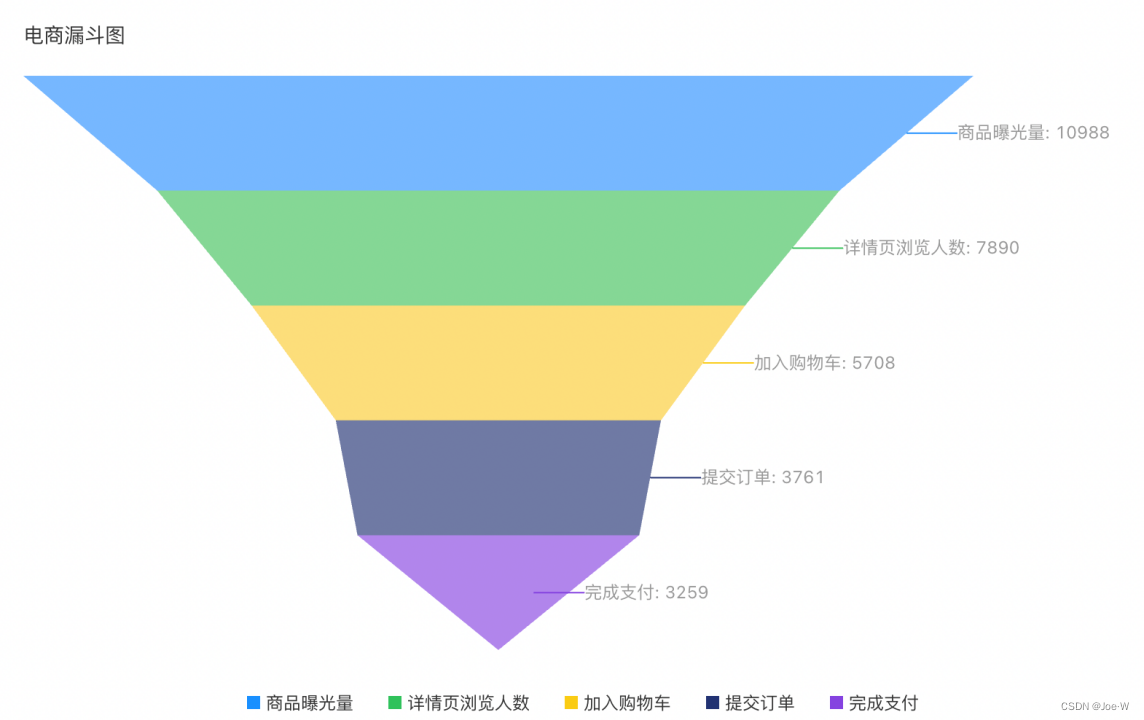 WhaleBI数据分析