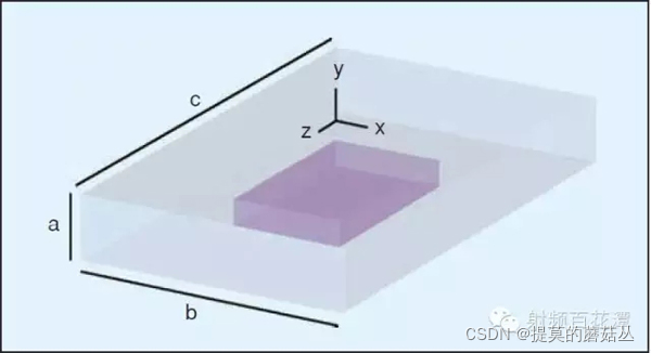 尺寸为a、b、c的矩形空腔，内部填满了一种均匀的材料