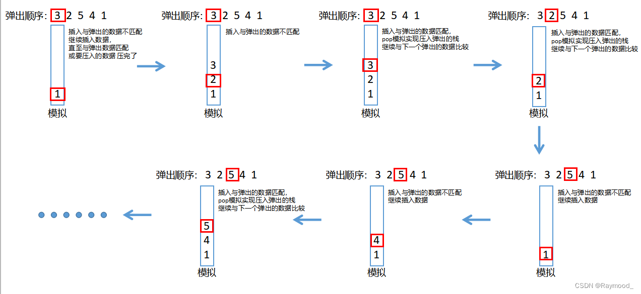 牛客::栈的压入、弹出序列