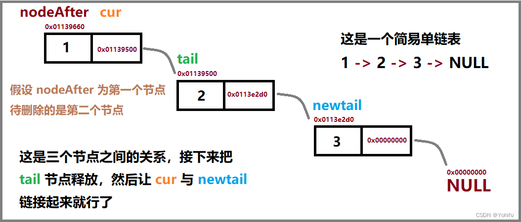 任意删，后删，第一步